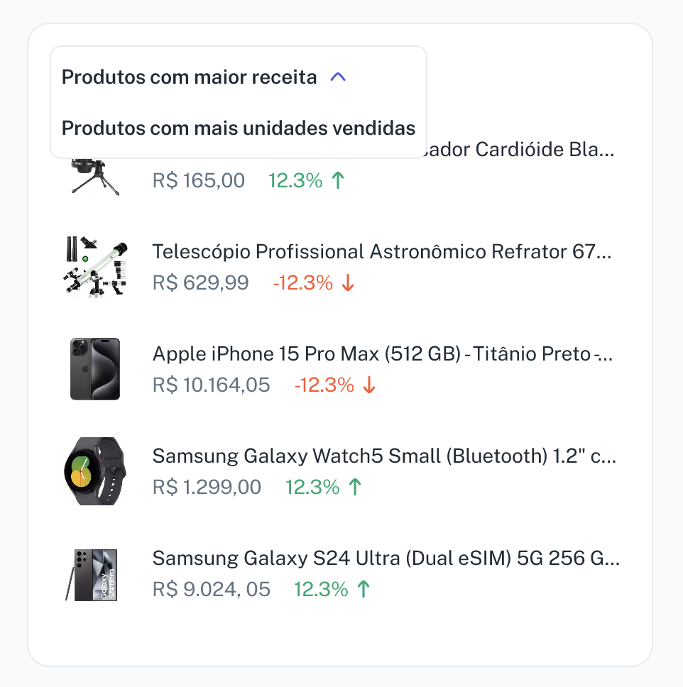 Ranking de produtos
