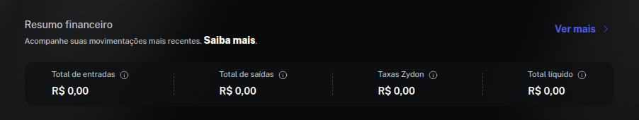 Resumo Financeiro