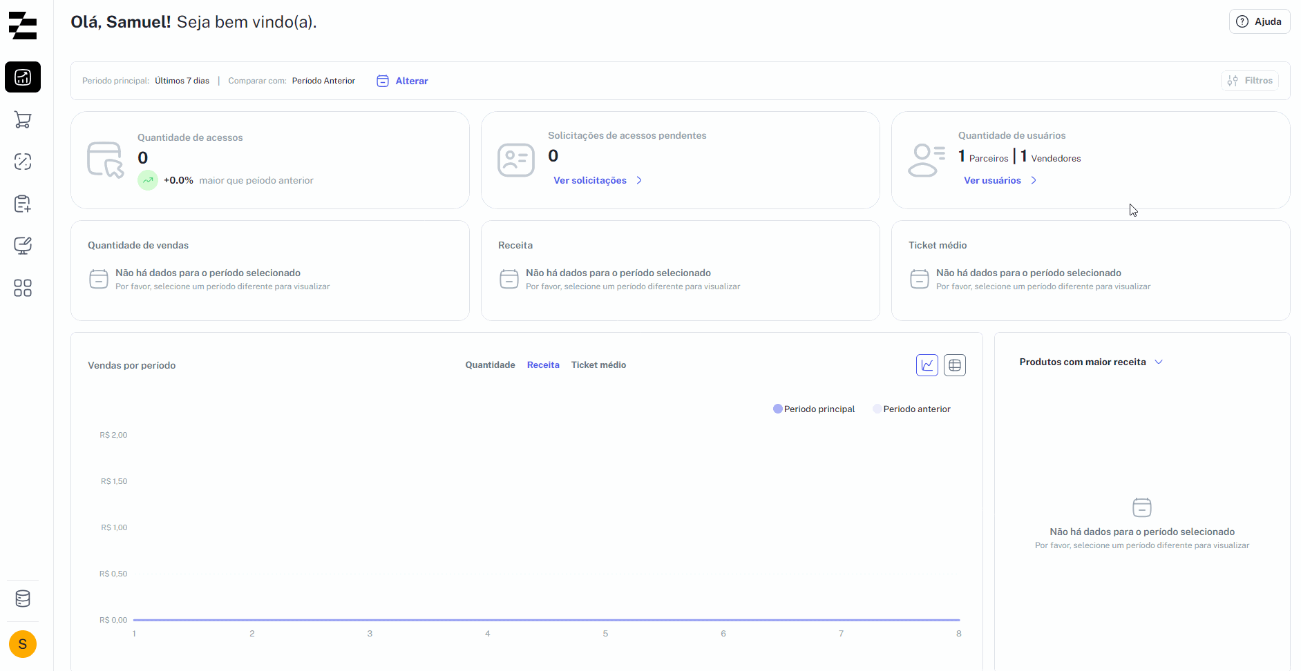 Listagem de Webhooks